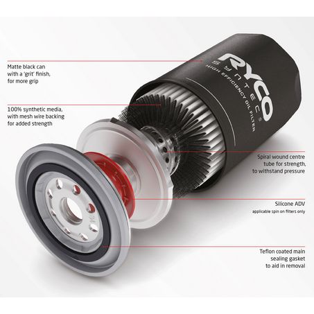 Ryco Syntec Oil Filter Spin On